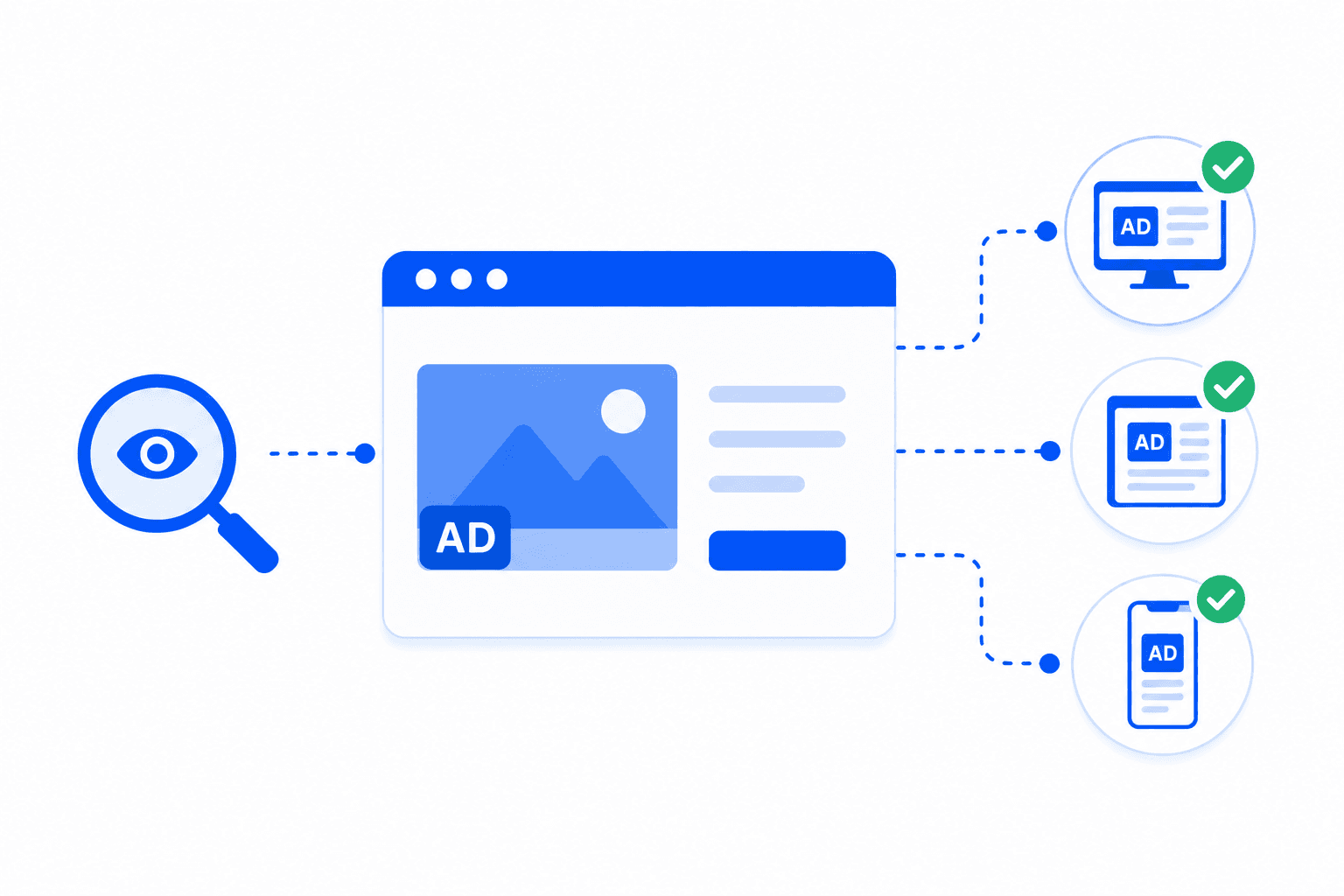 Display Ad Verification use case photo