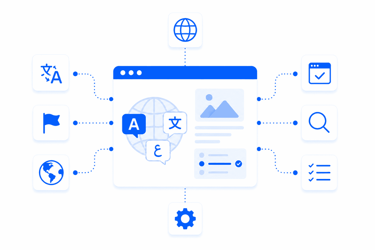 Localization Testing use case photo
