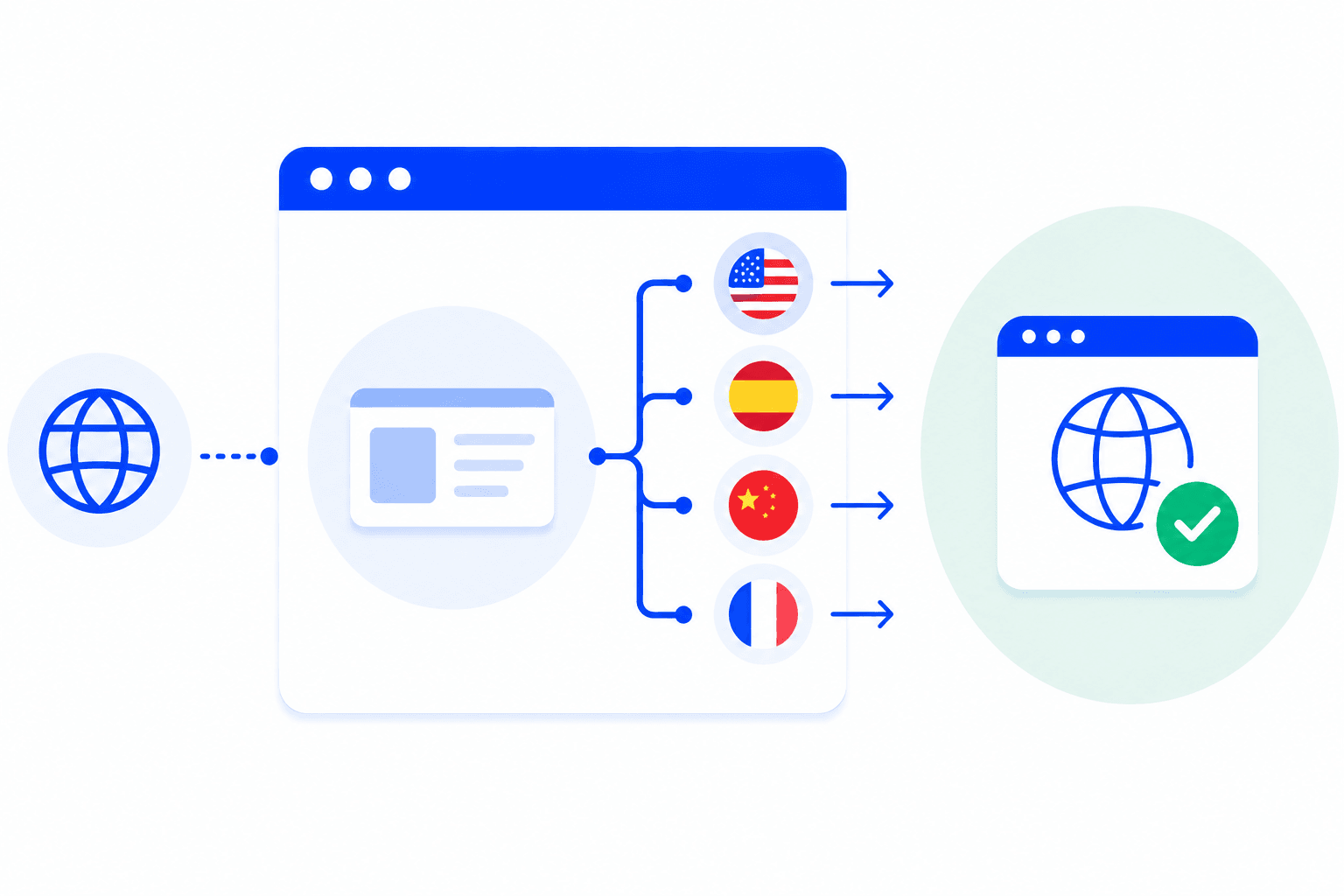 Localization Testing use case photo