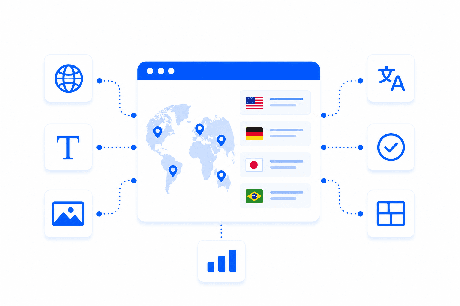 Content Localization Testing use case photo