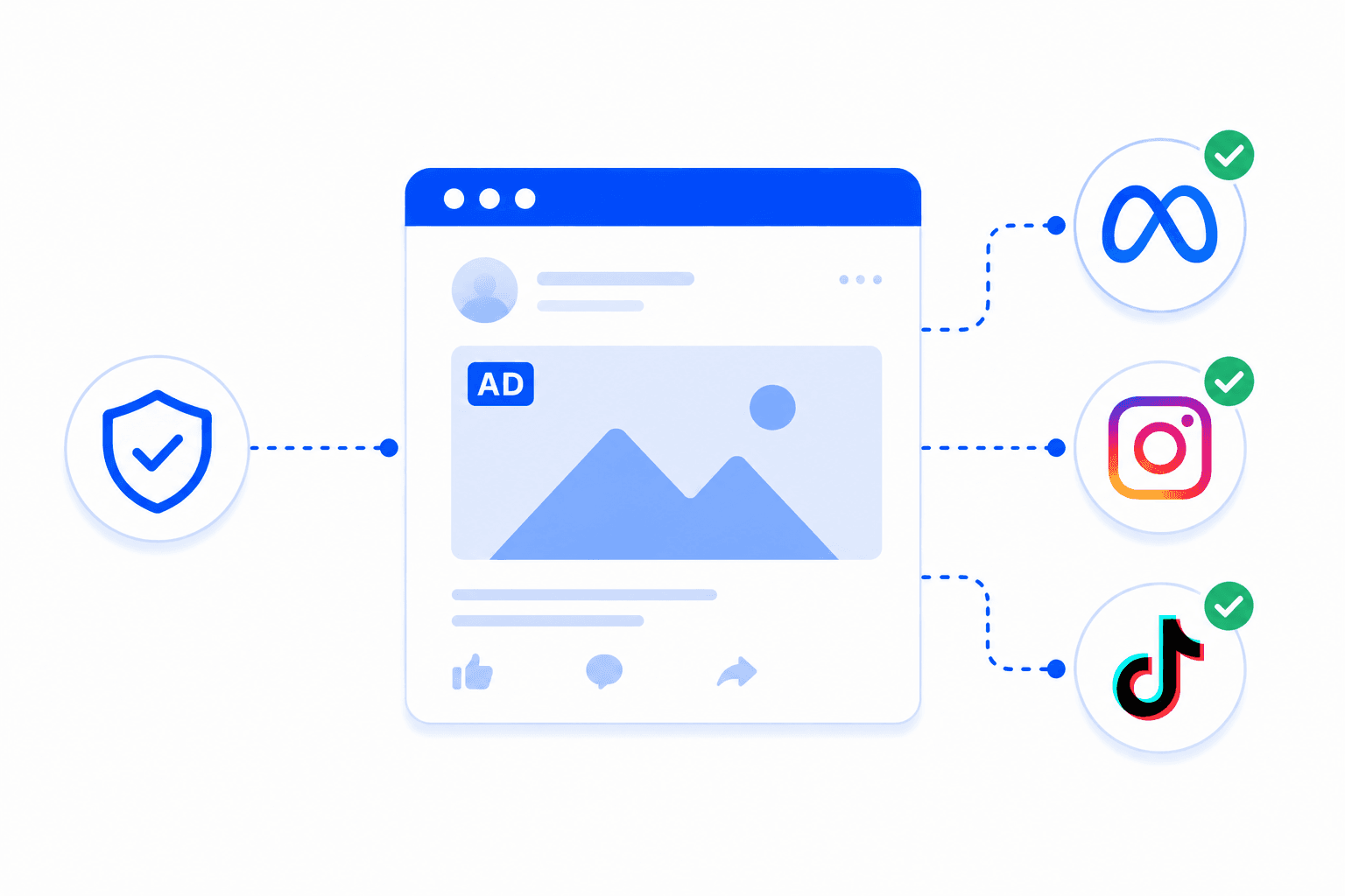 Account Management use case photo