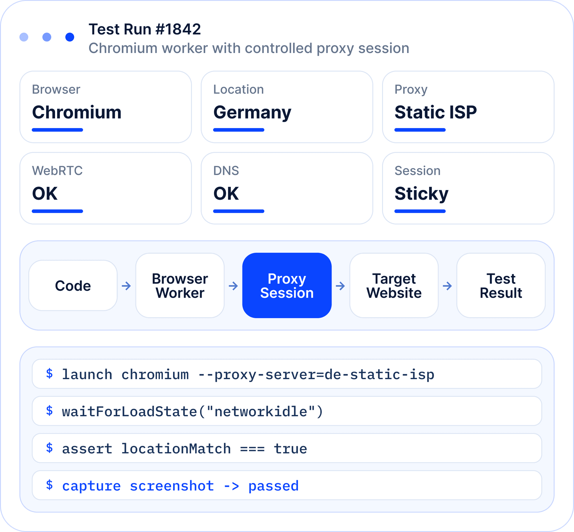 Test run control center for a proxied Chromium browser worker