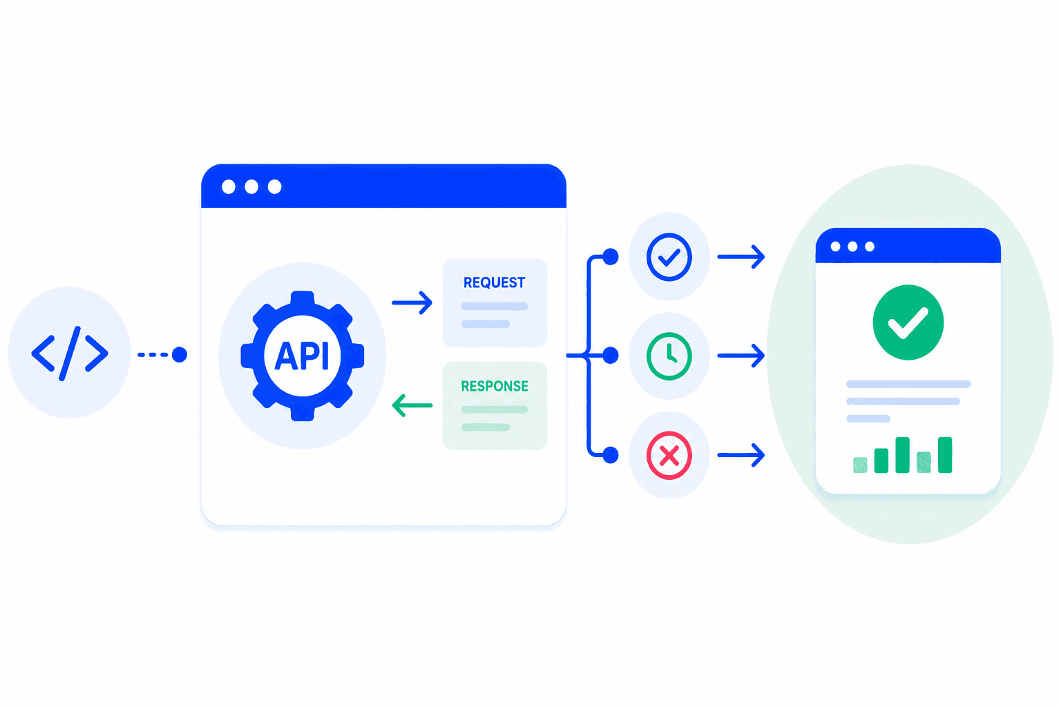 API Data Collection use case photo