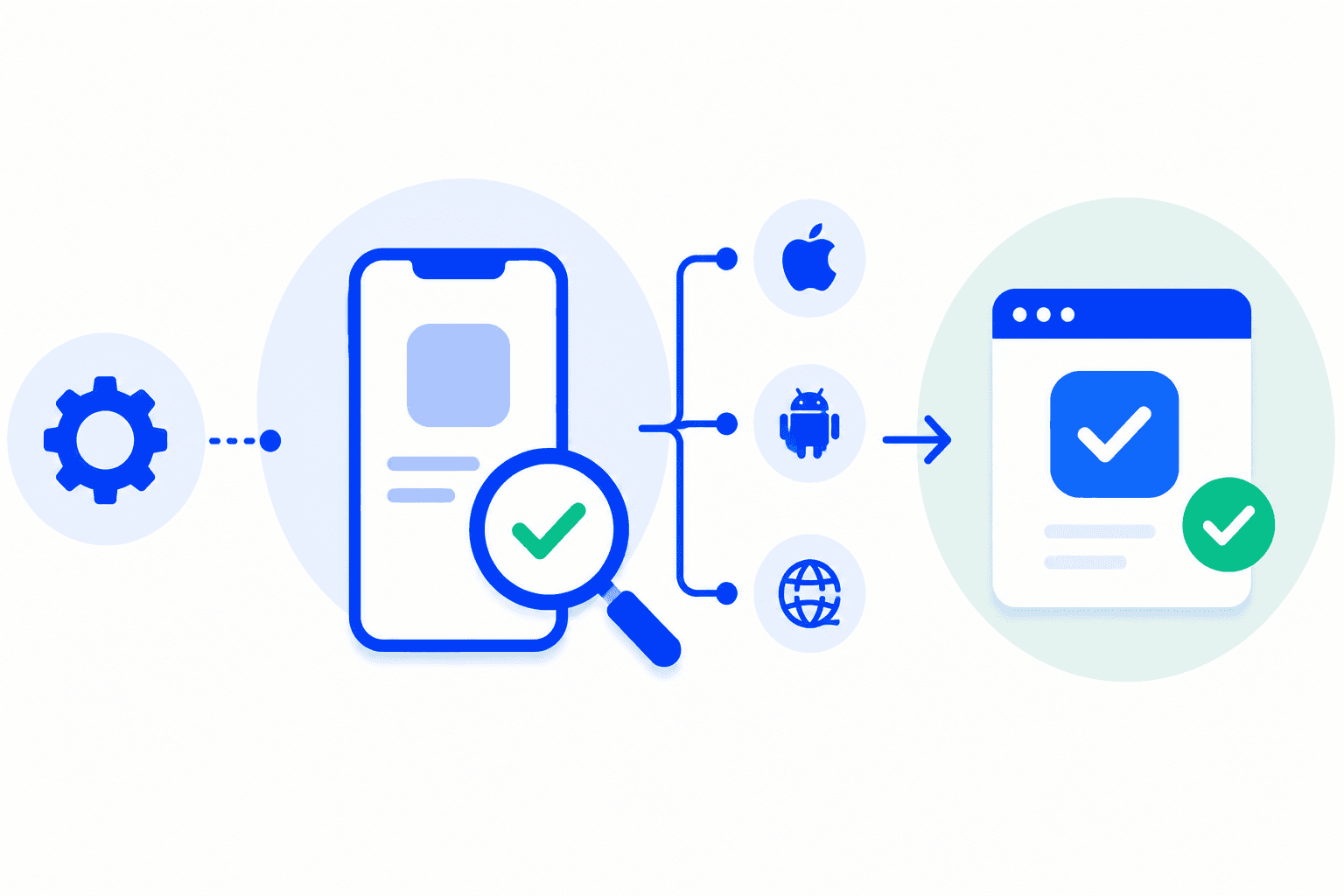 App Testing use case photo