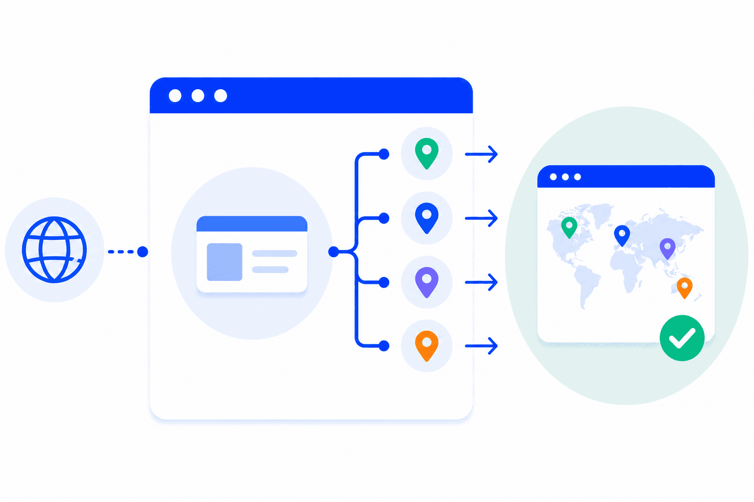 Geo Testing use case photo