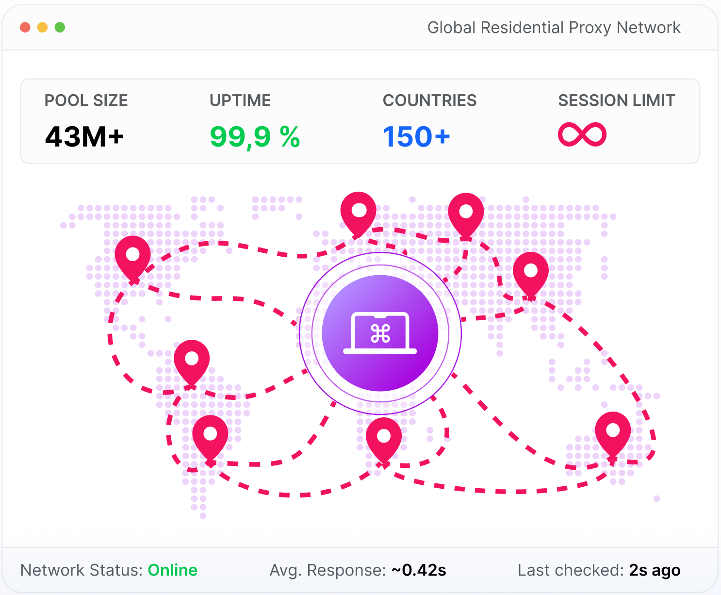 Red global de proxies Residential Pro